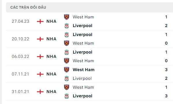 Nhận định, soi kèo Liverpool vs West Ham, 20h00 ngày 24/09: Chấp cao nhưng không sao