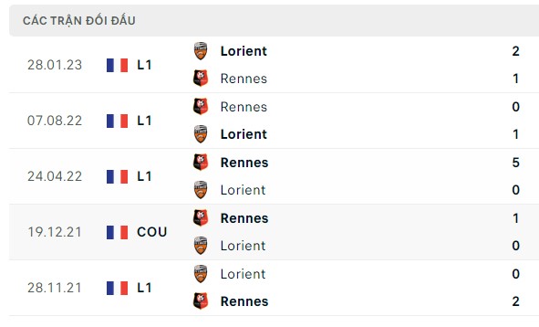 Nhận định, soi kèo Lorient vs Rennes, 18h00 ngày 22/10: Chủ nhà có điểm