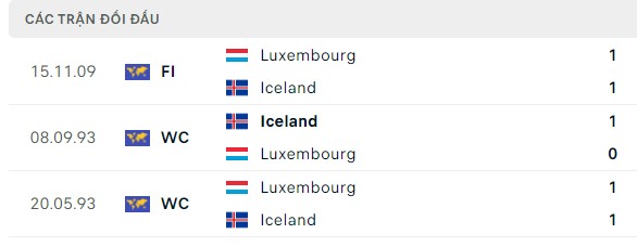 Nhận định, soi kèo Luxembourg vs Iceland, 01h45 ngày 09/09: Tin vào chủ nhà