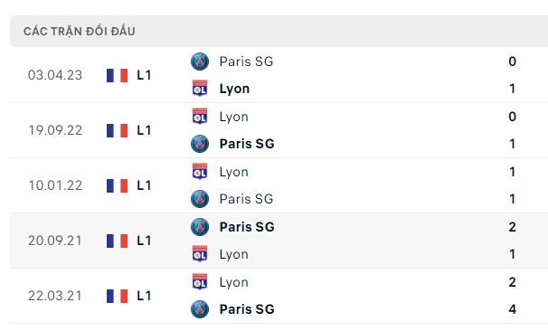 Nhận định, soi kèo Lyon vs PSG, 01h45 ngày 04/09: Tiếp đà bùng nổ