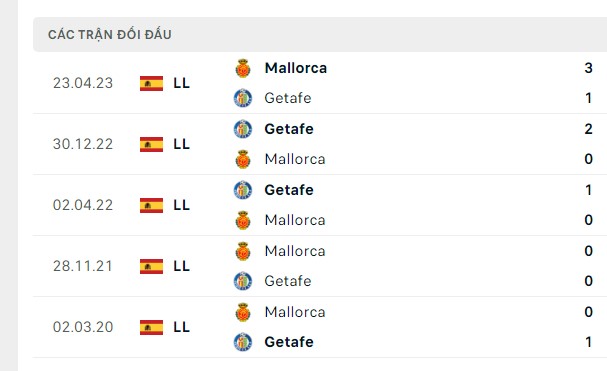 Nhận định, soi kèo Mallorca vs Getafe, 23h30 ngày 28/10: Nguy cơ chia điểm