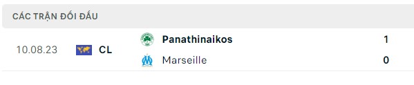 Nhận định, soi kèo Marseille vs Panathinaikos, 02h00 ngày 16/08: Nhiệm vụ khó