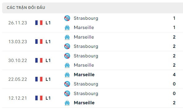 Nhận định, soi kèo Marseille vs Strasbourg, 03h00 ngày 13/01: Thời cơ kiếm điểm