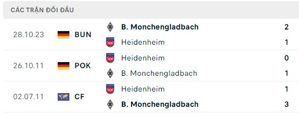 Nhận định, soi kèo M'gladbach vs Heidenheim, 02h45 ngày 01/11: Đau thêm lần nữa
