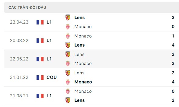 Nhận định, soi kèo Monaco vs Lens, 02h00 ngày 03/09: Thời cơ báo thù