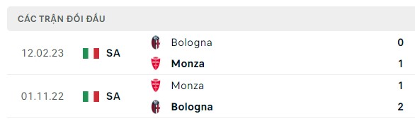 Nhận định, soi kèo Monza vs Bologna, 23h30 ngày 28/09: Tin được chủ nhà