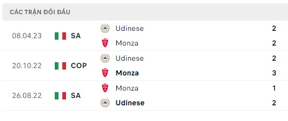 Nhận định, soi kèo Monza vs Udinese, 21h00 ngày 29/10: Niềm vui trở lại nhanh chóng 