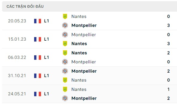 Nhận định, soi kèo Nantes vs Montpellier, 20h00 ngày 22/10: Tận dụng ưu thế
