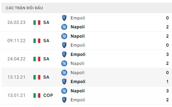 Nhận định, soi kèo Napoli vs Empoli, 18h30 ngày 12/11: Ba điểm trong tầm tay