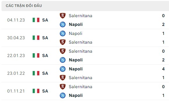 Nhận định, soi kèo Napoli vs Salernitana, 21h00 ngày 13/01: Chật vật tìm vui