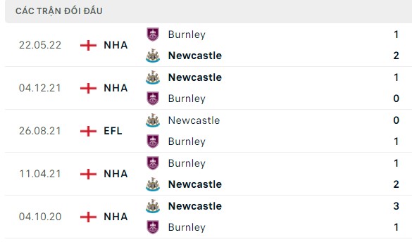 Nhận định, soi kèo Newcastle vs Burnley, 21h00 ngày 30/09: Bay cao bay xa