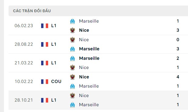 Nhận định, soi kèo Nice vs Marseille, 02h00 ngày 22/10: Đánh chiếm ngôi đầu