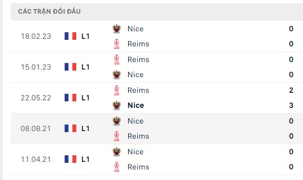 Nhận định, soi kèo Nice vs Reims, 19h00 ngày 10/12: Ưu thế sân nhà
