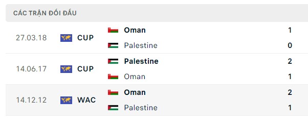 Nhận định, soi kèo Oman vs Palestine, 21h45 ngày 06/09: Kèo dễ