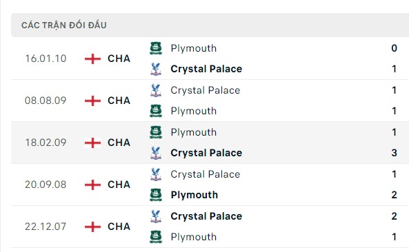 Nhận định, soi kèo Plymouth vs Crystal Palace, 01h45 ngày 30/08: Vui trên đất khách