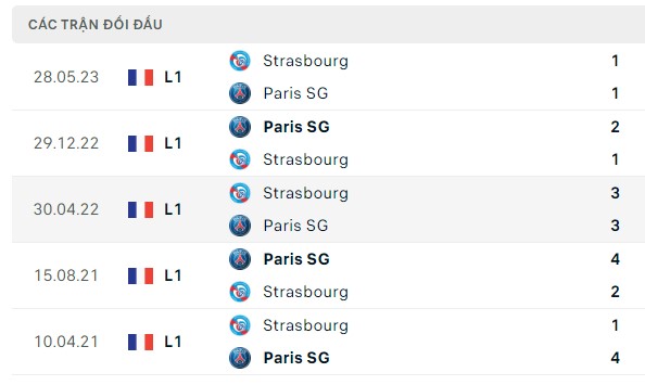 Nhận định, soi kèo PSG vs Strasbourg, 22h00 ngày 21/10: Chấp cao nhưng không khó
