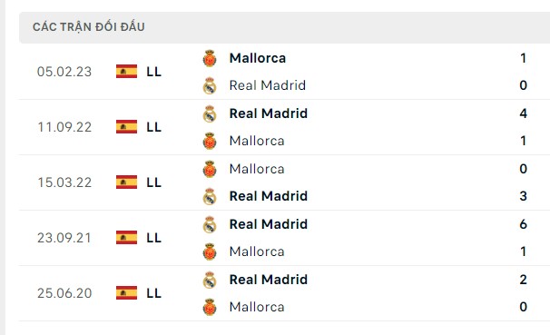 Nhận định, soi kèo Real Madrid vs Mallorca, 01h45 ngày 04/01: Đầu năm thuận buồm