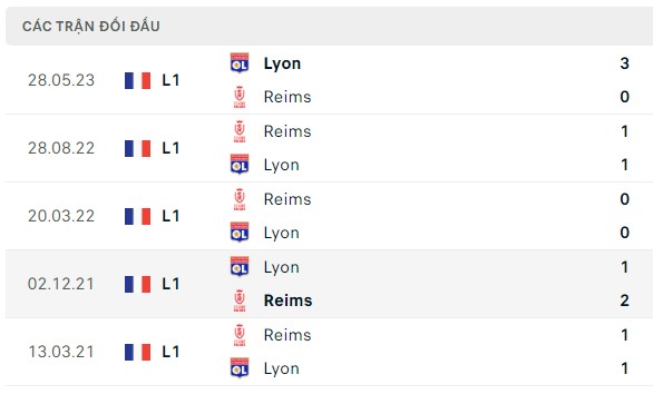 Nhận định, soi kèo Reims vs Lyon, 18h00 ngày 01/10: Hi vọng có điểm
