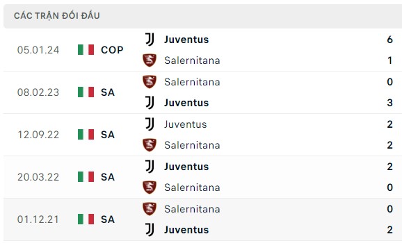 Nhận định, soi kèo Salernitana vs Juventus, 00h00 ngày 08/01: Kèo lại thơm cho Bà Đầm Già