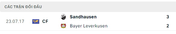 Nhận định, soi kèo Sandhausen vs Bayer Leverkusen, 00h00 ngày 02/11: Quá dễ