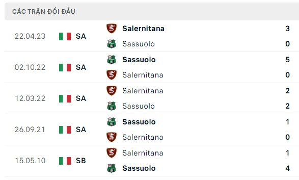 Nhận định, soi kèo Sassuolo vs Salernitana, 00h30 ngày 11/11: Nhấn chìm đối thủ
