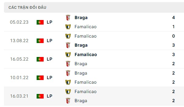 Nhận định, soi kèo Sporting Braga vs Famalicao, 02h15 ngày 12/08: Ngày ra quân vui vẻ
