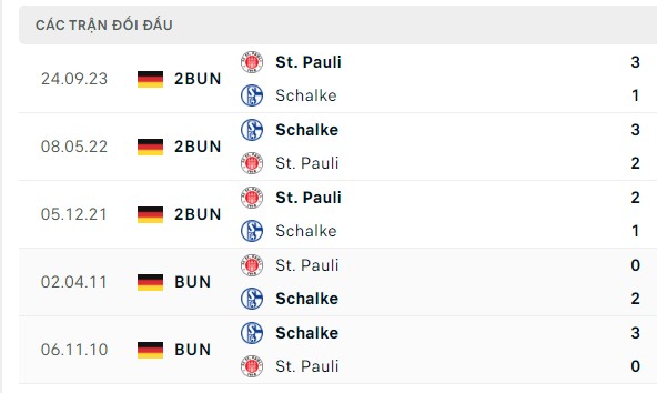 Nhận định, soi kèo St. Pauli vs Schalke 04, 00h00 ngày 01/11: Câu chuyện lặp lại
