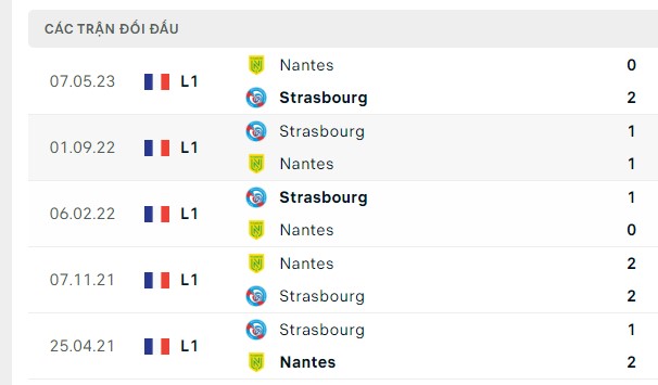 Nhận định, soi kèo Strasbourg vs Nantes, 02h00 ngày 07/10: Nằm trên an toàn