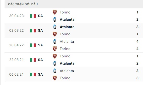 Nhận định, soi kèo Torino vs Atalanta, 02h45 ngày 05/12: Kèo thơm cho khách