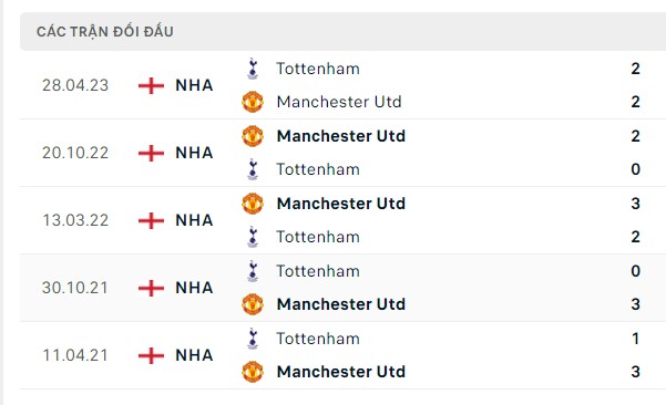 Nhận định, soi kèo Tottenham vs Man United, 23h30 ngày 19/08: Gà khó thịt