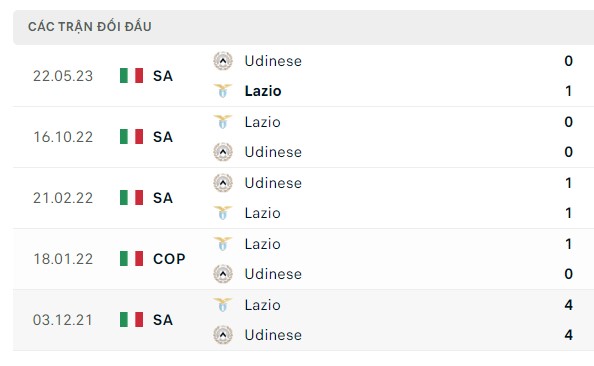 Nhận định, soi kèo Udinese vs Lazio, 21h00 ngày 07/01: Đụng phải vua hòa