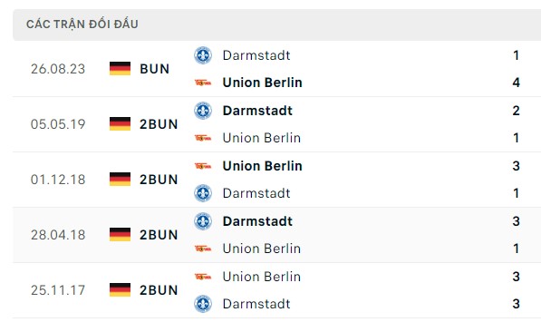 Nhận định, soi kèo Union Berlin vs Darmstadt, 21h30 ngày 28/01: Được về sân nhà 