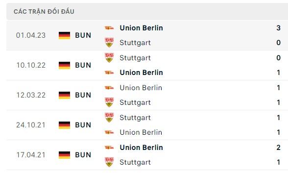 Nhận định, soi kèo Union Berlin vs Stuttgart, 20h30 ngày 21/10: Niềm vui trở lại