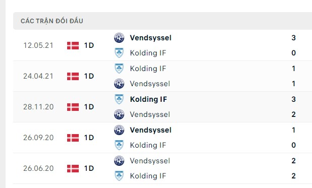 Nhận định, soi kèo Vendsyssel vs Kolding, 00h00 ngày 24/08: Khó bắt nạt