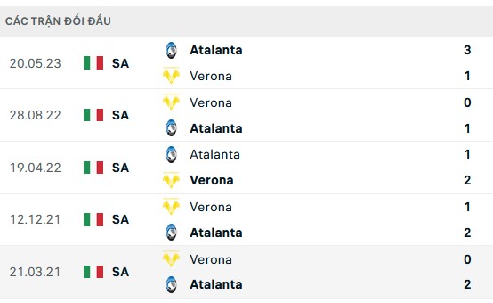 Nhận định, soi kèo Verona vs Atalanta, 23h30 ngày 27/09: Tính nhiều thành khó