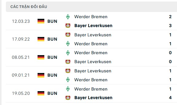 Nhận định, soi kèo Werder Bremen vs Bayer Leverkusen, 21h30 ngày 25/11: Không đủ sức ngăn cản