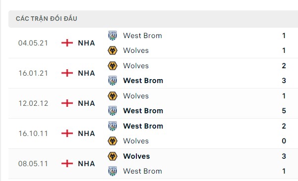 Nhận định, soi kèo West Brom vs Wolves, 18h45 ngày 28/01: Mạnh hơn sẽ thắng