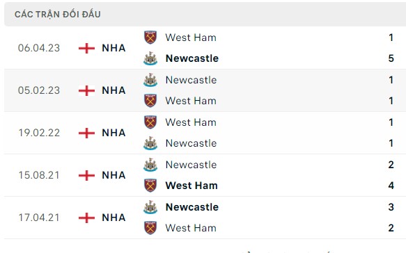 Nhận định, soi kèo West Ham vs Newcastle, 20h00 ngày 08/10: Kìm hãm Chích Chòe
