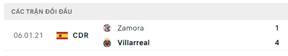 Nhận định, soi kèo Zamora vs Villarreal, 03h00 ngày 23/11: Khó cản Tàu Ngầm Vàng