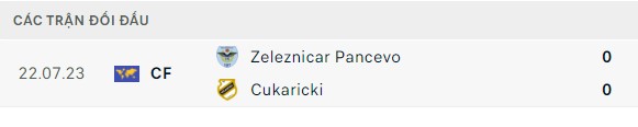 Nhận định, soi kèo Zeleznicar vs Cukaricki, 00h00 ngày 05/09: Niềm vui trên đất khách