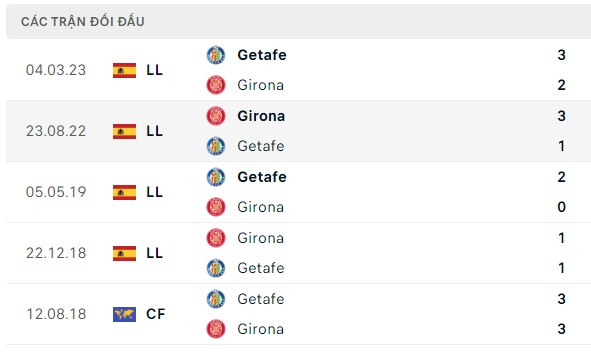 Nhận định, soi kèo Girona vs Getafe, 00h00 ngày 21/08: Niềm vui trên cao