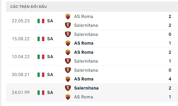 Nhận định, soi kèo Roma vs Salernitana, 23h30 ngày 20/08: Ra quân dễ dàng