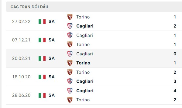 Nhận định, soi kèo Torino vs Cagliari, 23h30 ngày 21/08: Đối thủ đơn giản