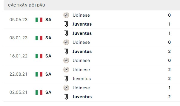 Nhận định, soi kèo Udinese vs Juventus, 01h45 ngày 21/08: Lặp lại lịch sử