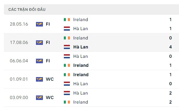 Soi kèo thẻ phạt Ireland vs Hà Lan, 01h45 ngày 11/09