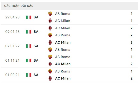 Soi kèo thẻ phạt Roma vs AC Milan, 01h45 ngày 02/09