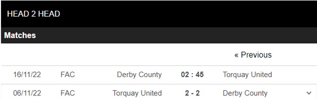 soi kèo derby county vs torquay