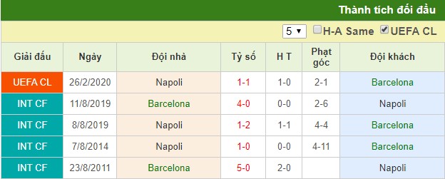 nhận định barcelona vs napoli