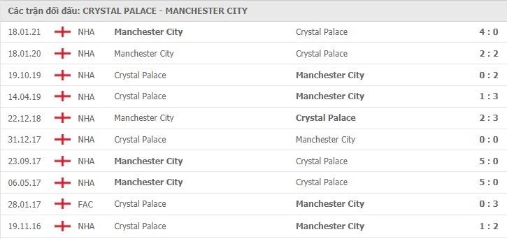 nhận định crystal palace vs man city