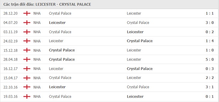 nhận định leicester vs crystal palace